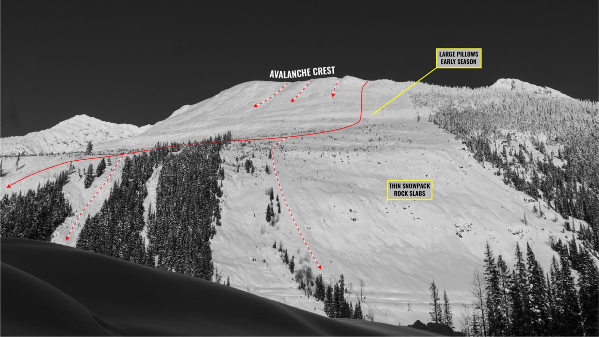 view of avalanche crest sw face with downhill route overlay
